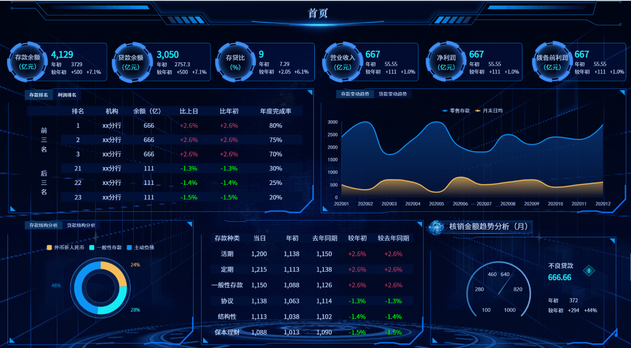 销售增长情况数据分析软件有哪些