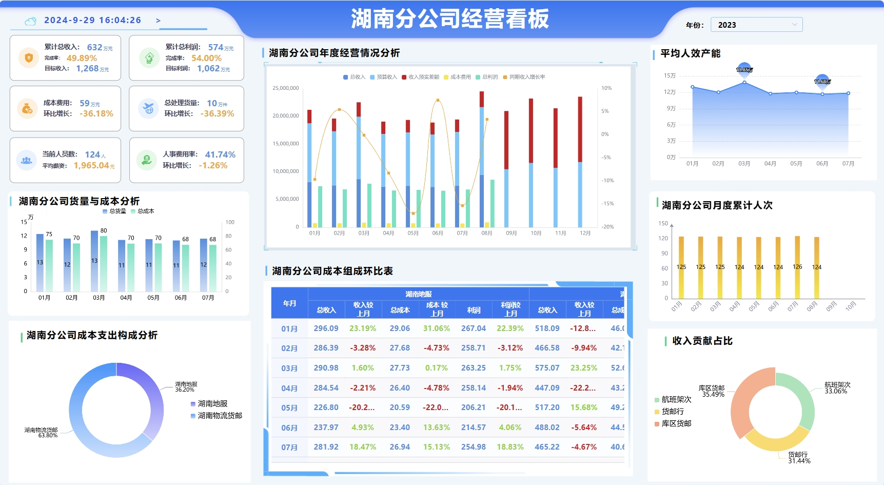 产能数据分析软件哪家好？