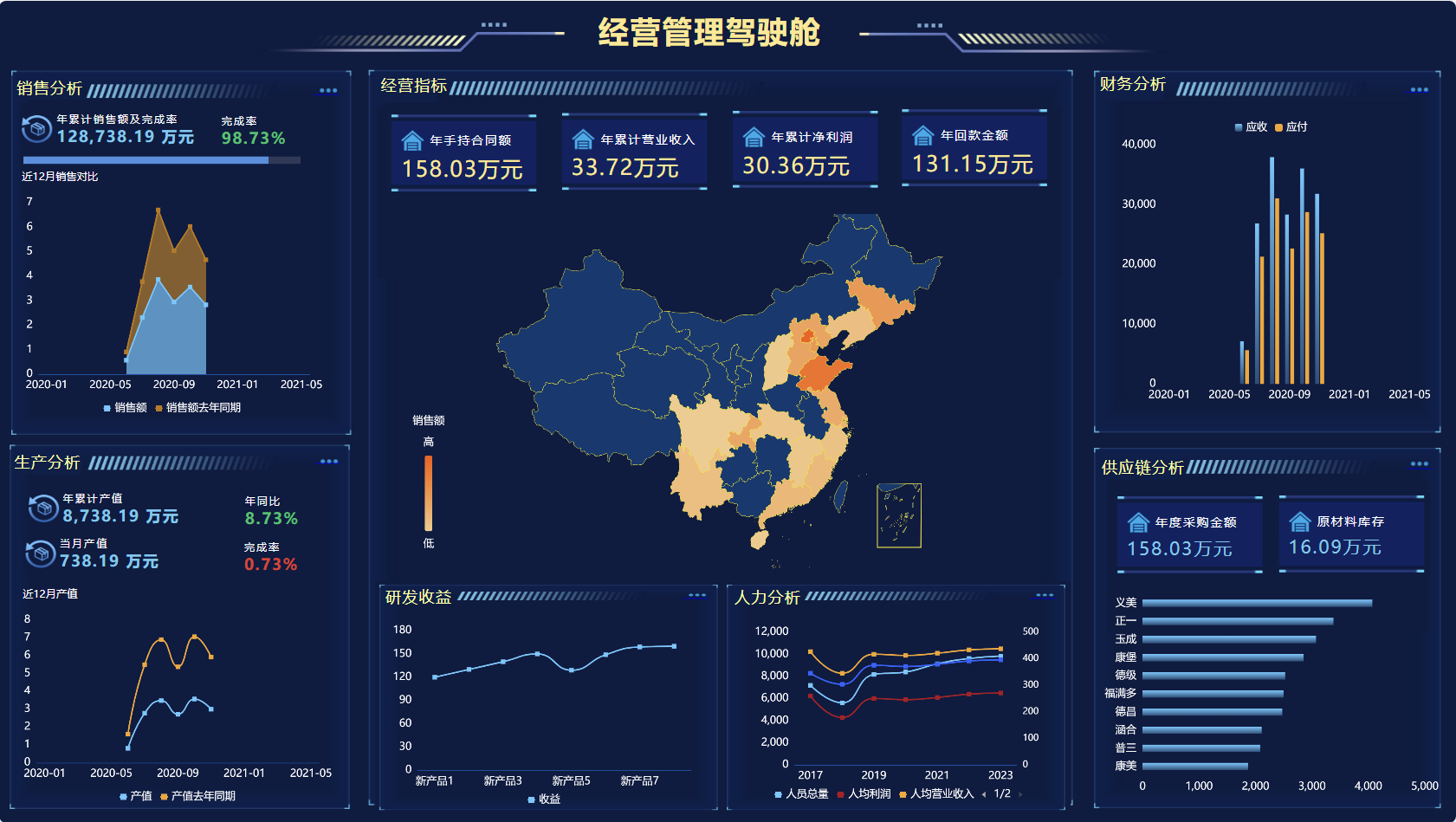 产值数据分析软件哪家好