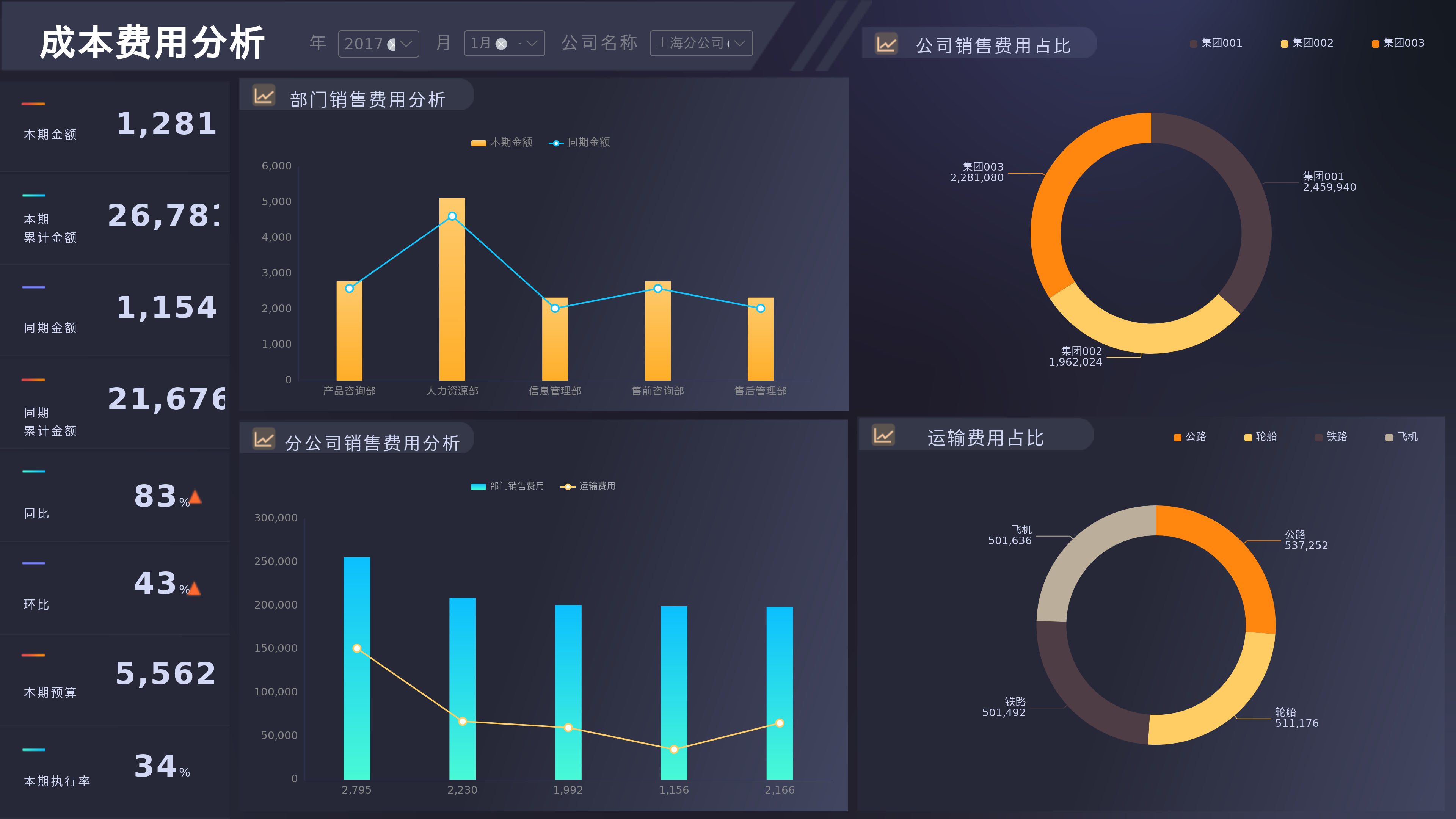 成本费用数据分析软件哪家好？