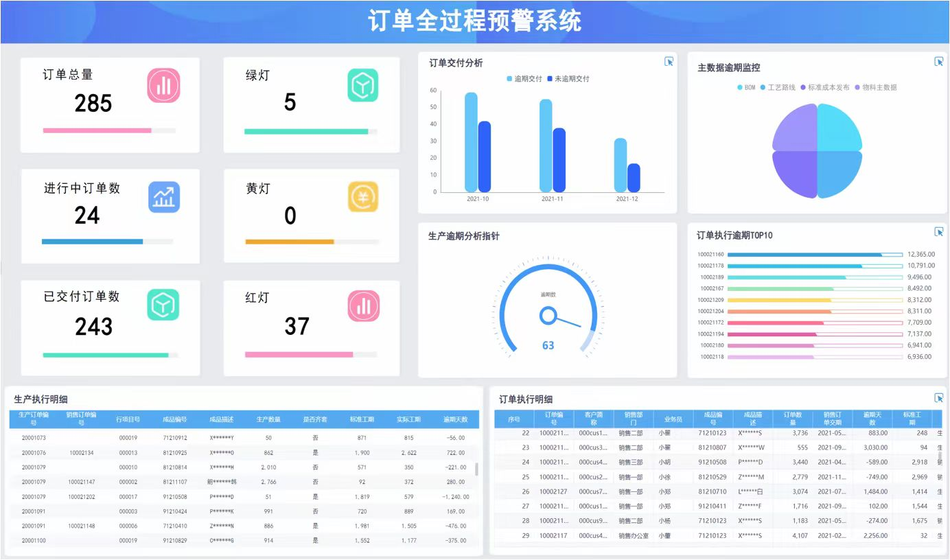 订单总量数据分析软件哪家好？