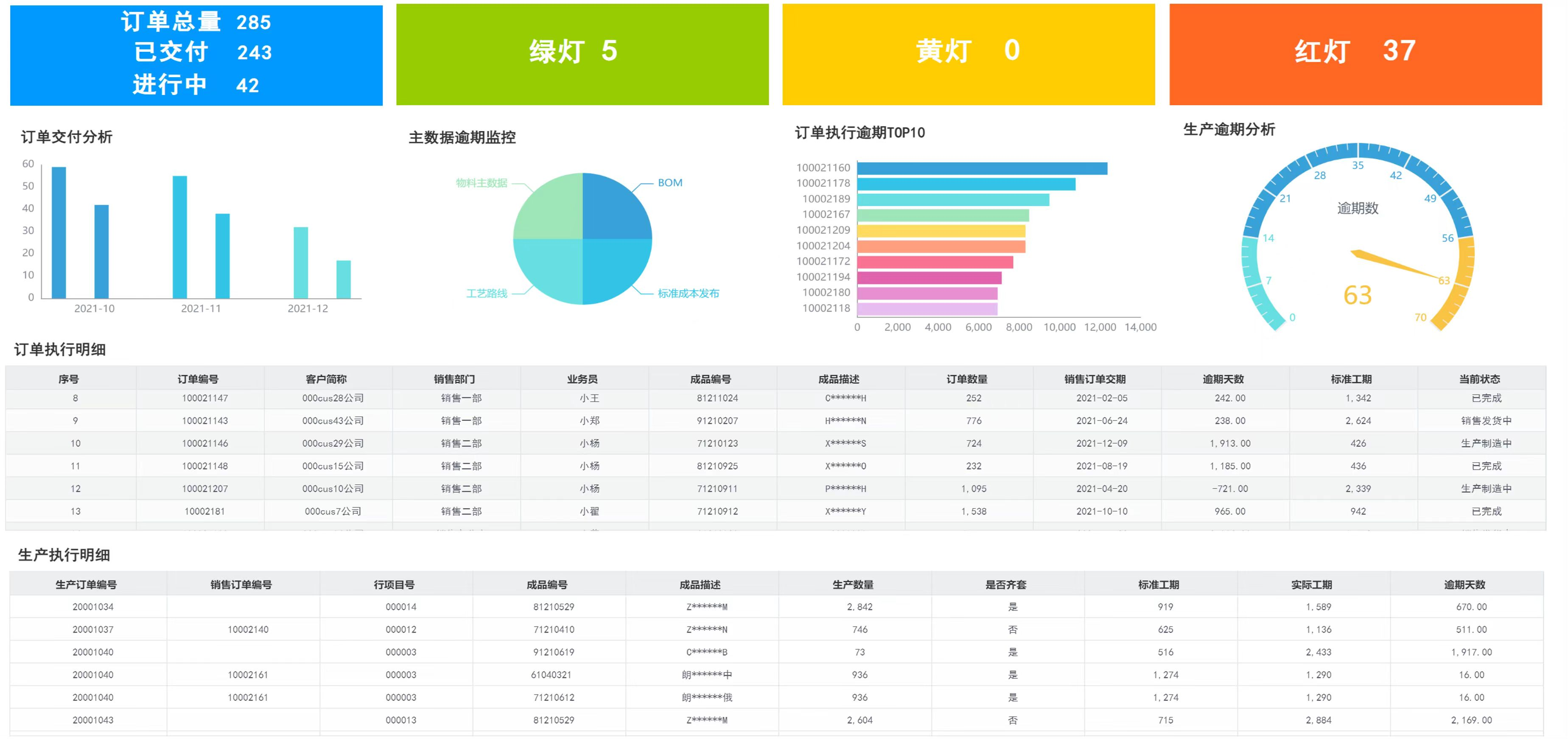 订单总量数据分析软件哪家好？