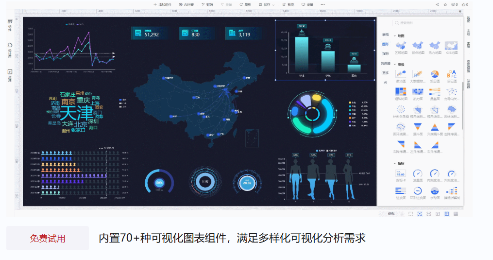 商业智能BI和数据可视化有什么区别？