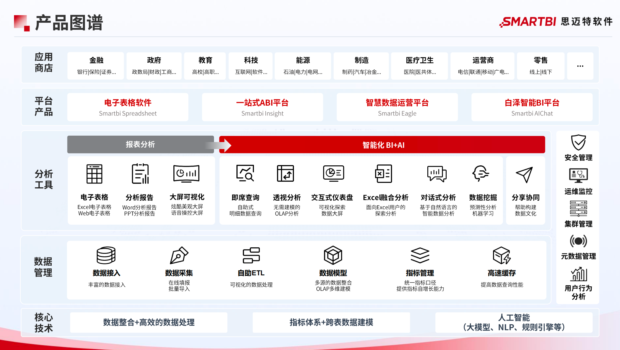 完工订单数据分析软件哪家好？