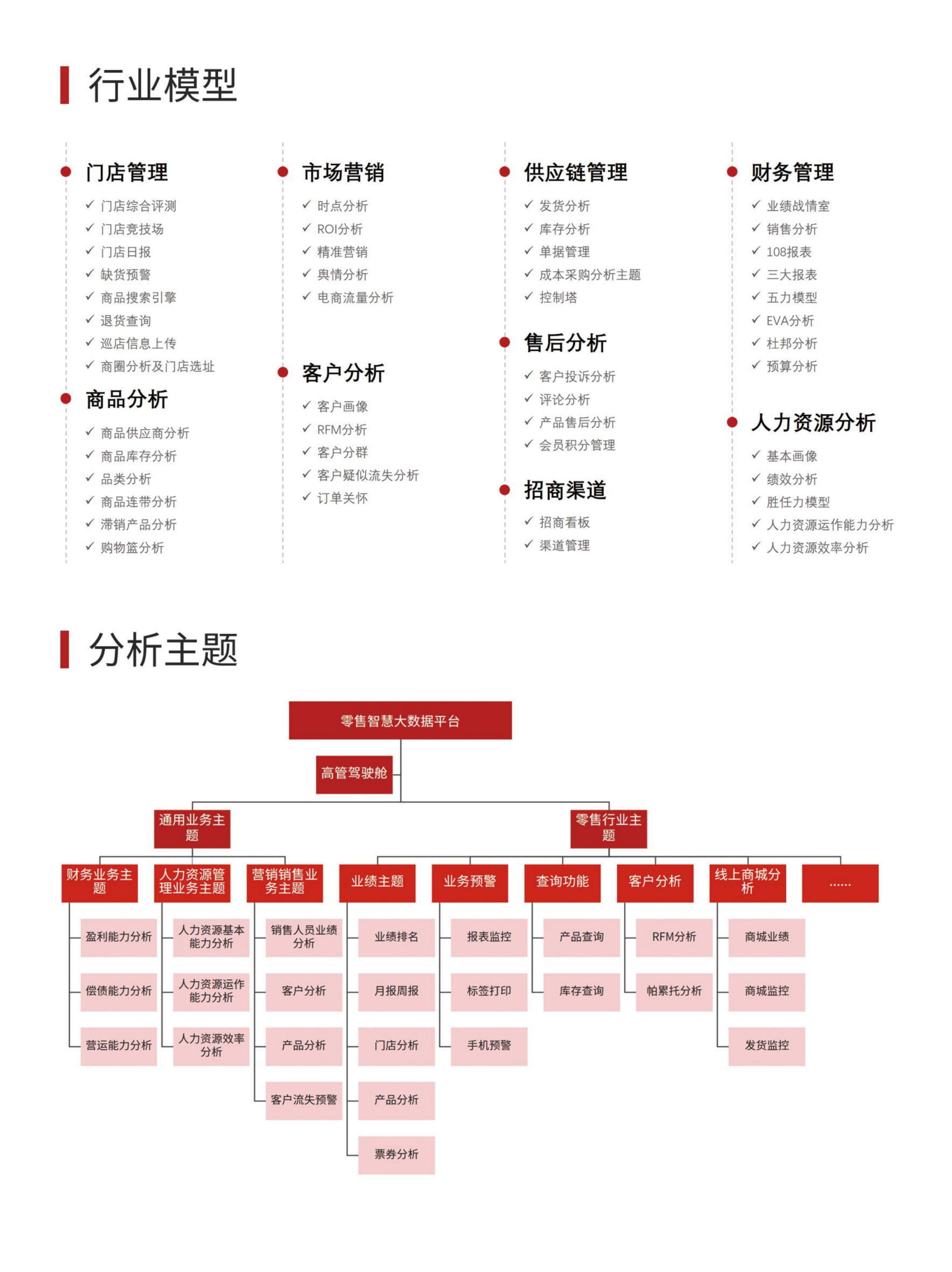 零售BI大数据分析平台解决方案 2_00.png