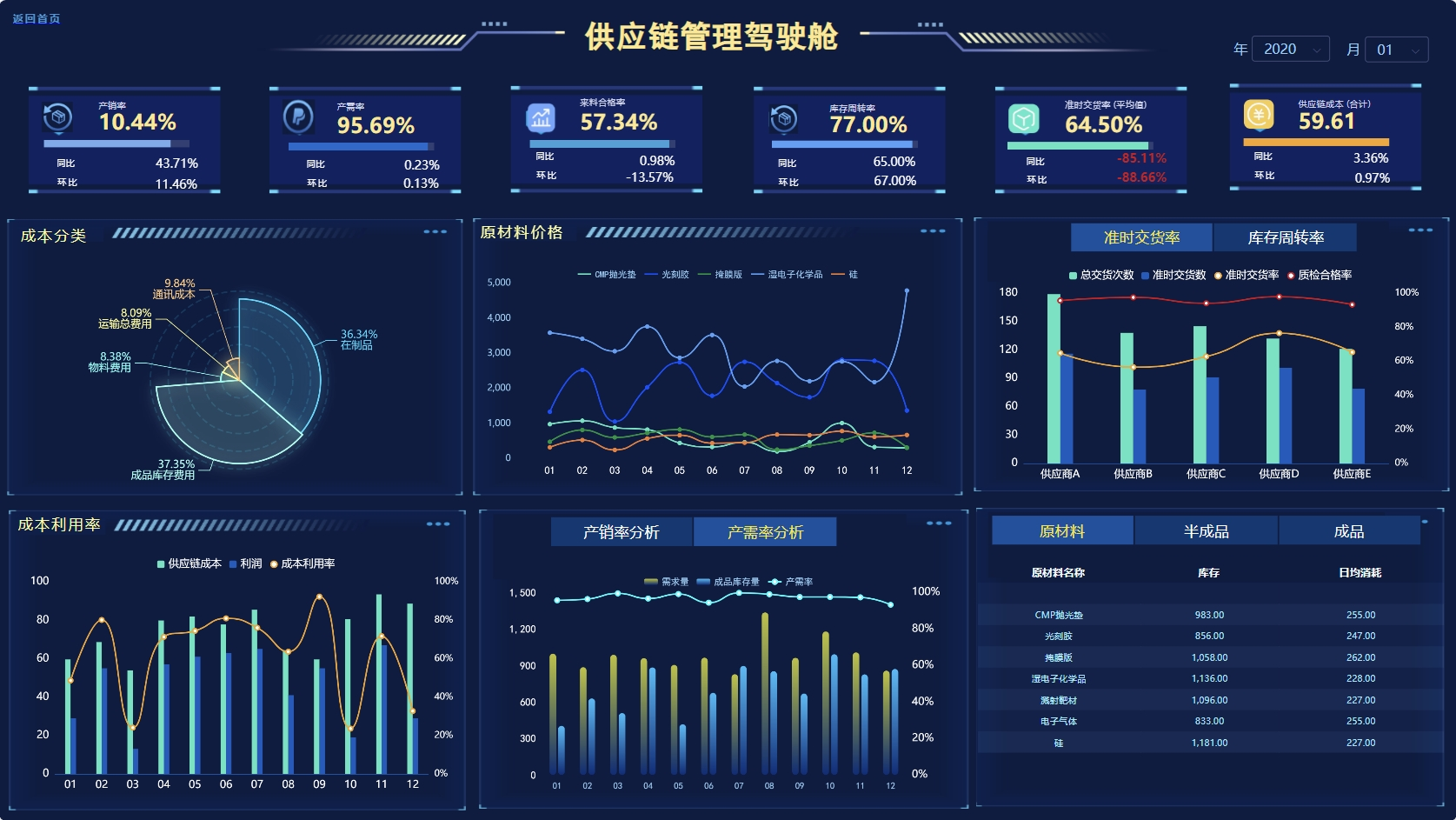 需求分析数据分析软件哪家好？