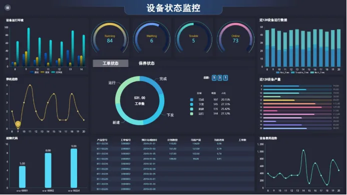 设备状态监控数据分析软件哪家好