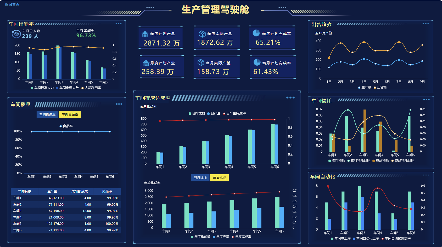 生产能力评估数据分析软件哪家好？