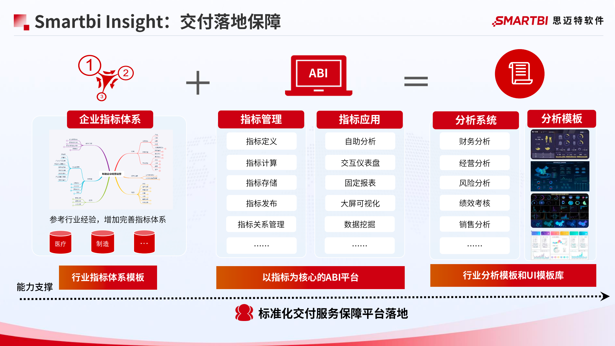 城市交通数据分析平台哪家好