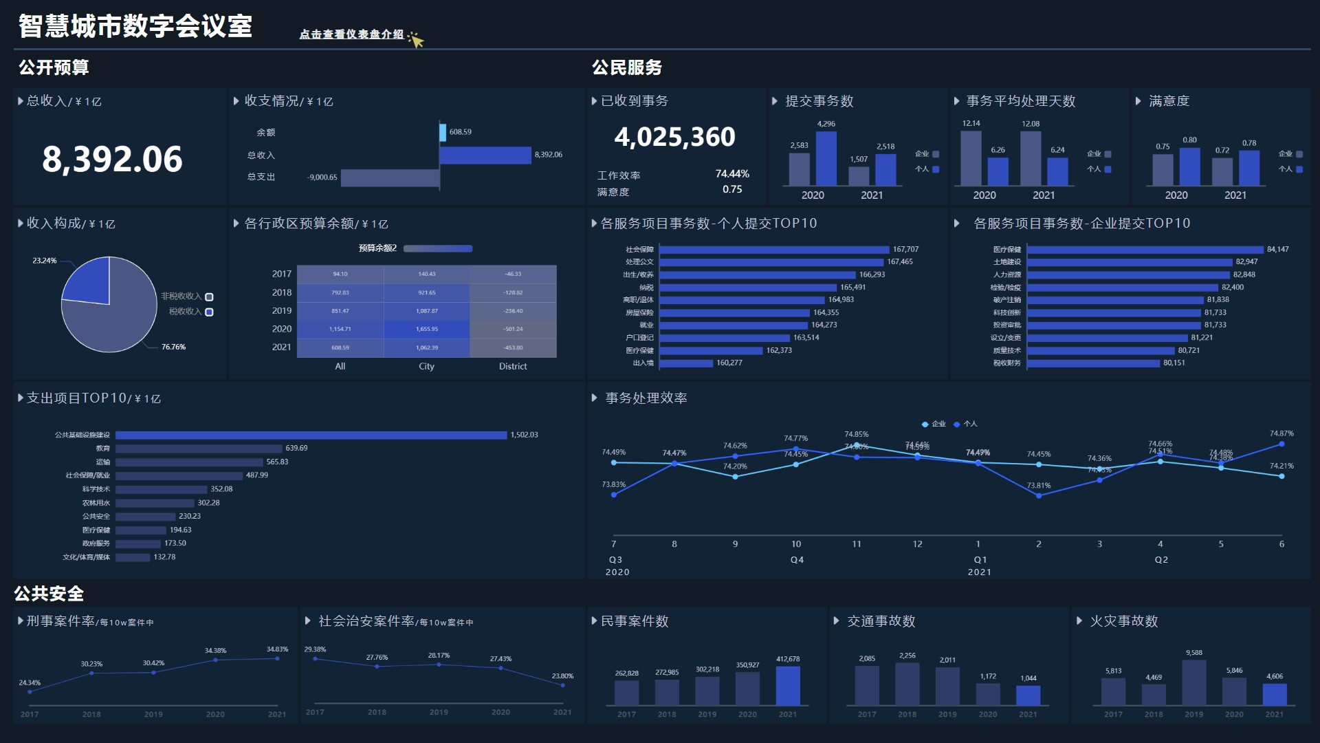 精准扶贫大数据分析平台哪家好