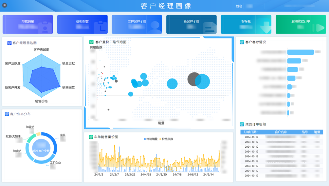 “工具+运营”创新模式赋能中化能源，破解数据转化难题