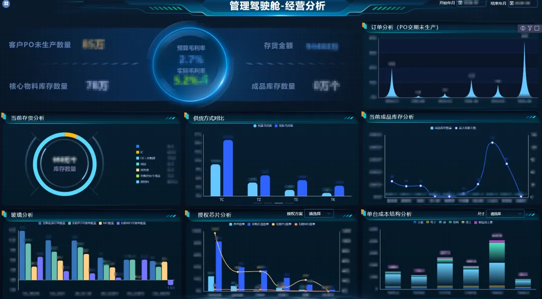 库存周转数据分析软件有哪些