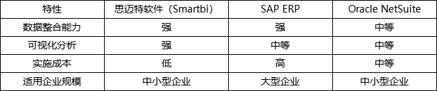 物料齐套数据分析软件有哪些？