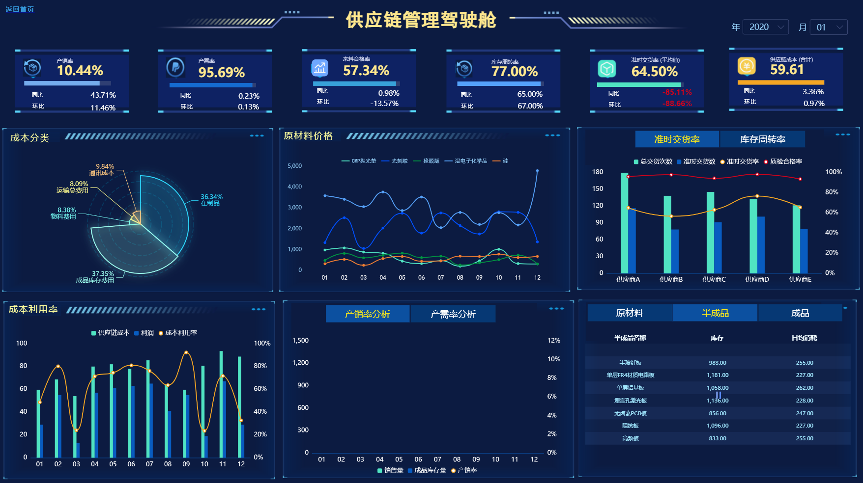 好用的BI数据分析软件应该要怎么选？