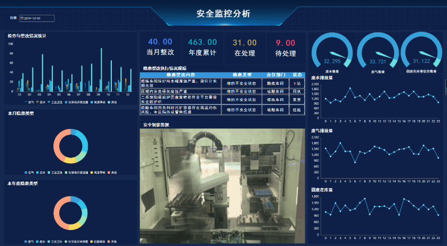 隐患管控数据分析软件哪家好