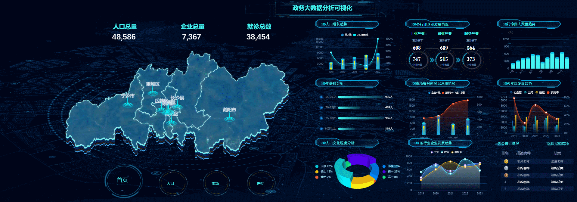 大数据分析可视化平台有哪些？