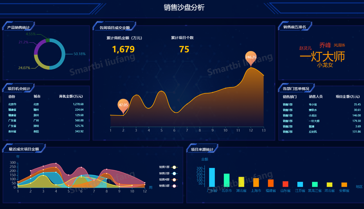 管理驾驶舱如何设计和搭建