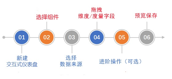 管理驾驶舱如何设计和搭建