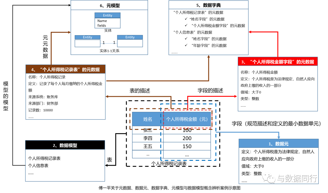 元数据是什么意思？