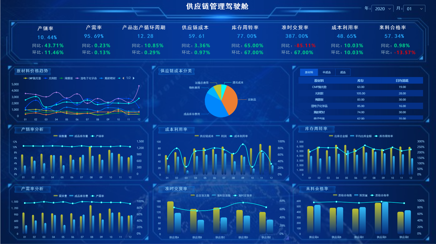 采购数据驾驶舱平台有哪些