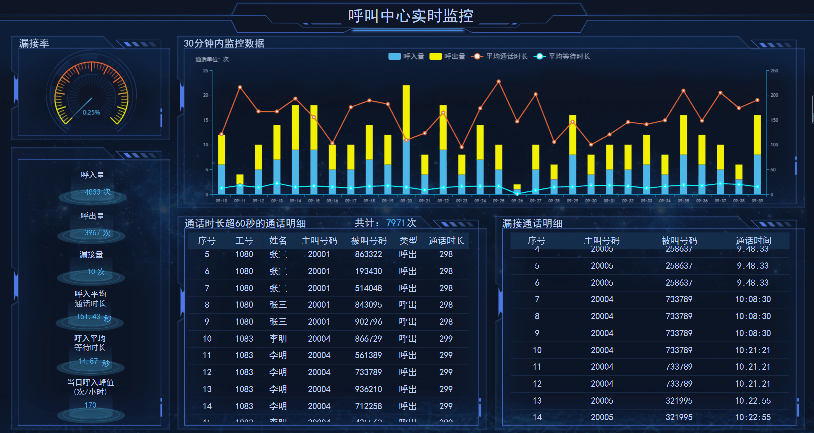 物业数据驾驶舱平台有哪些