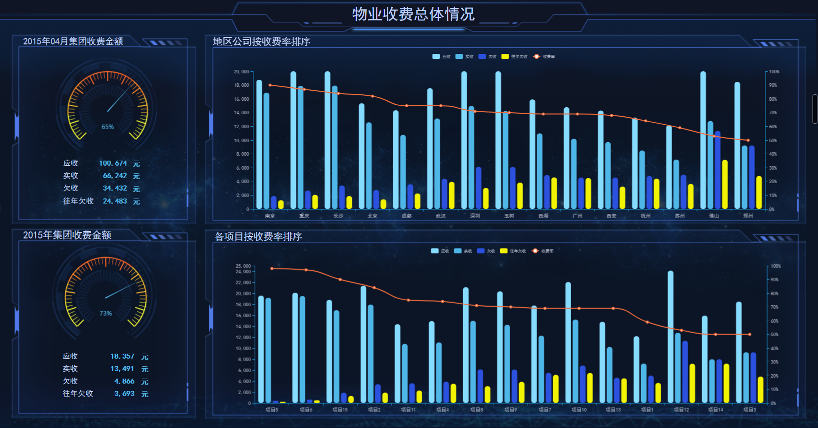 物业数据驾驶舱平台有哪些