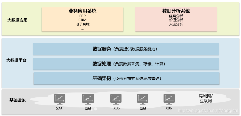 什么是大数据