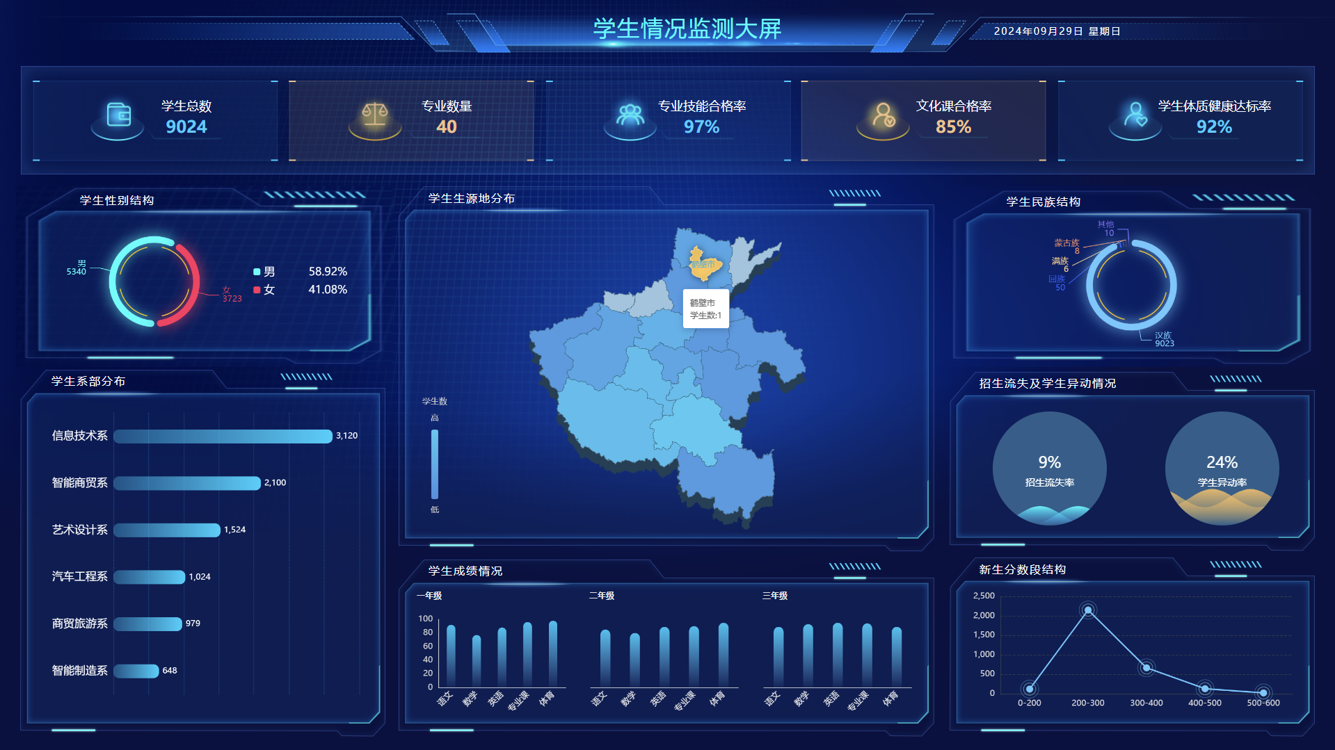 5个大数据应用案例