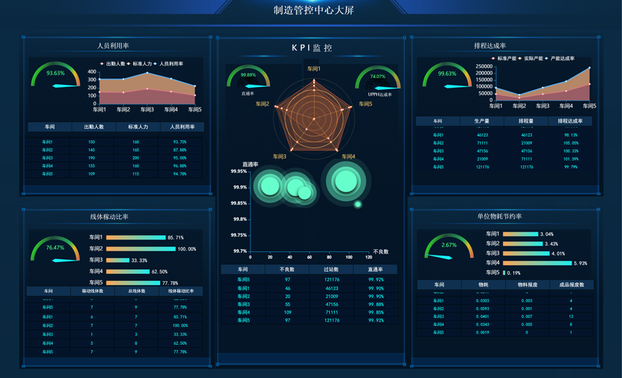 数据分析与可视化是什么