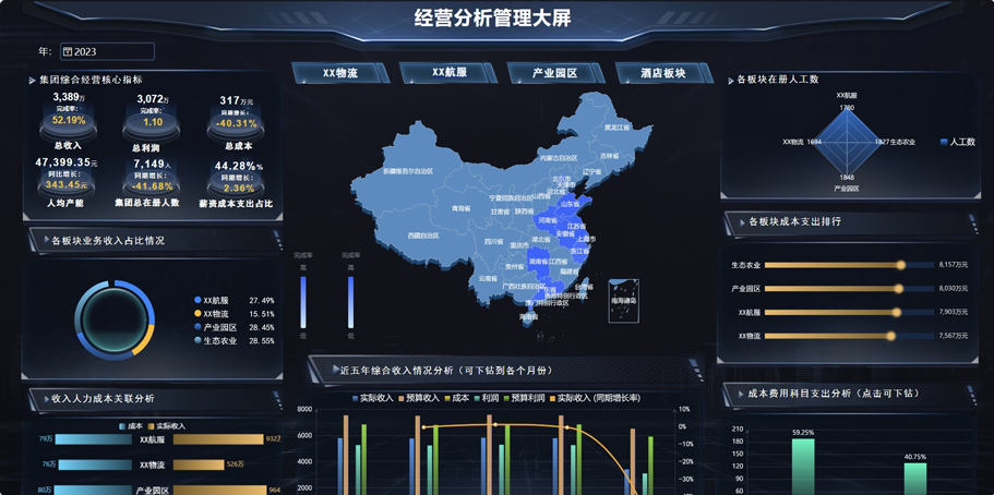 数据可视化应用技术在酒店的应用