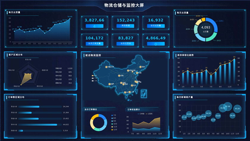 数据仪表盘怎么做