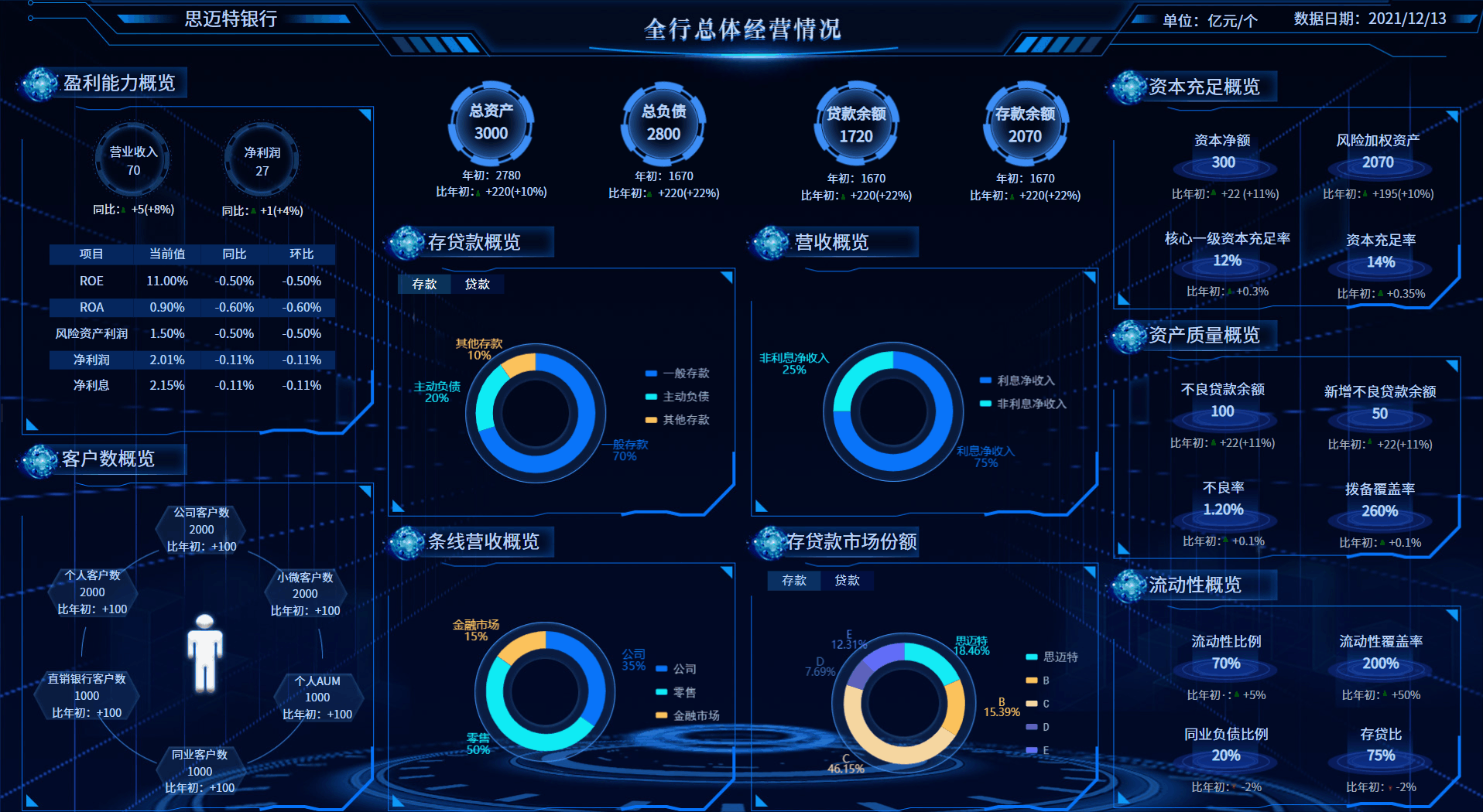 数据中台数据驾驶舱平台有哪些