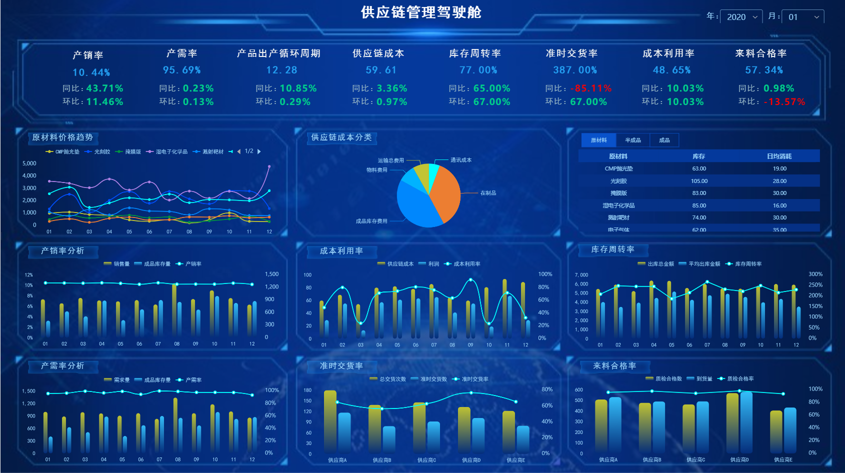 数据中台数据驾驶舱平台有哪些