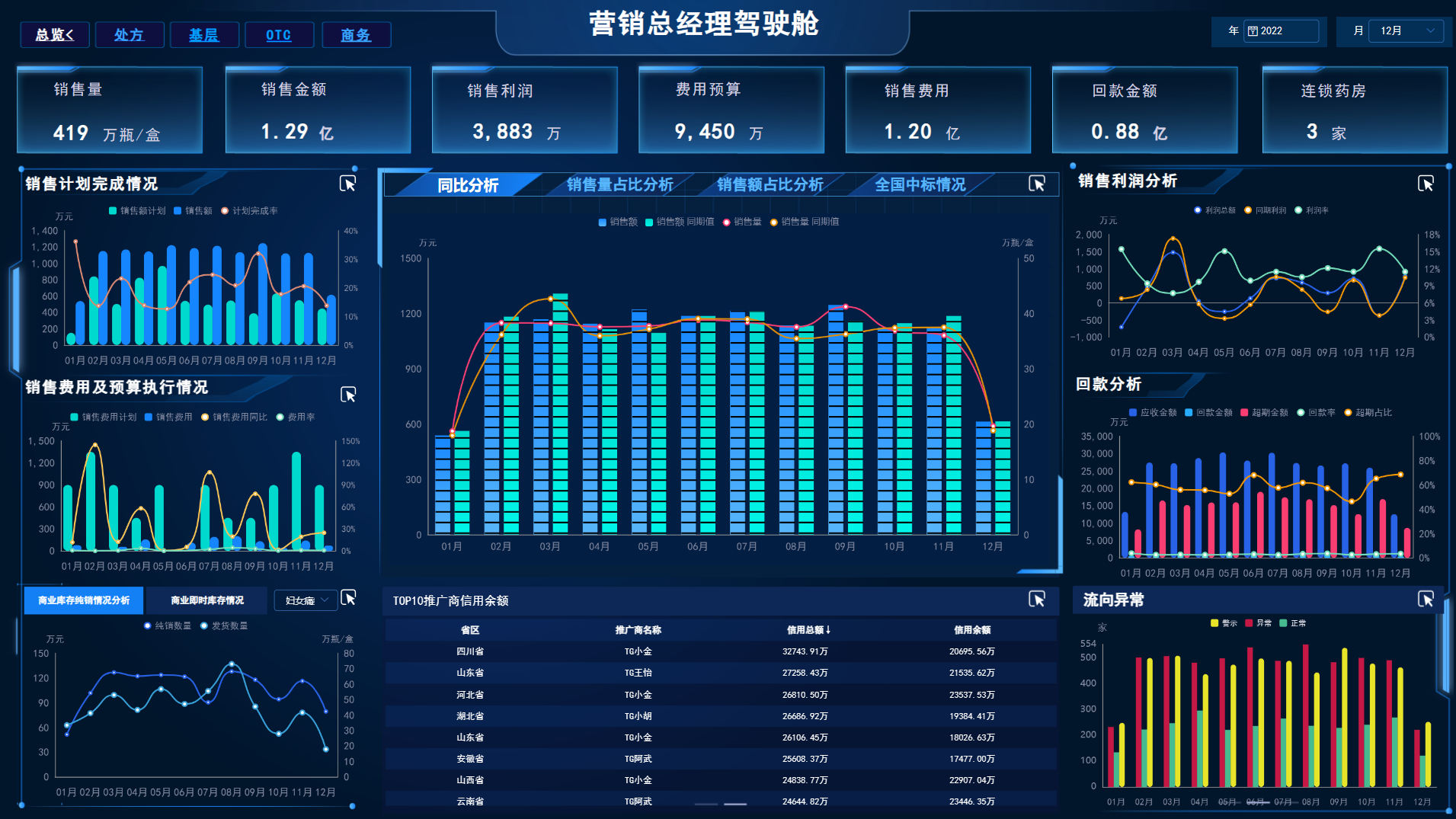 一、典型的销售数据分析仪表盘功能