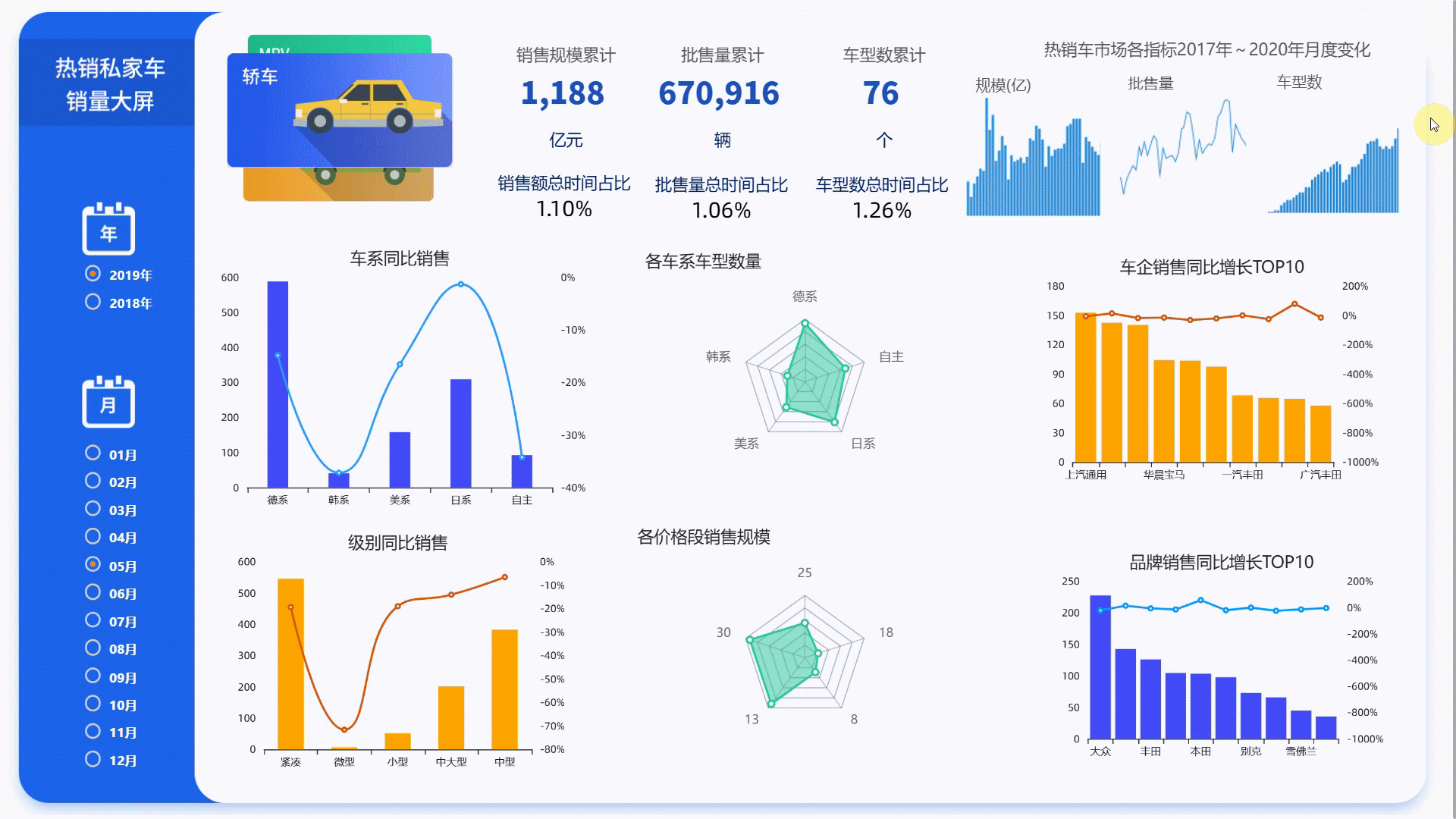 一、典型的销售数据分析仪表盘功能