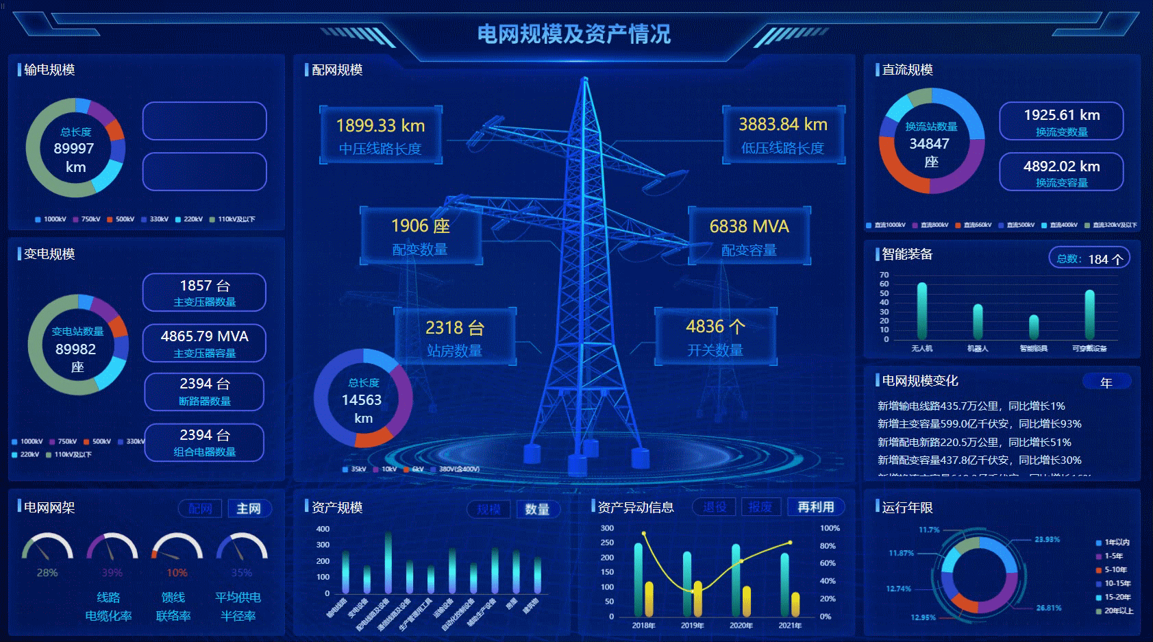 一、典型的销售数据分析仪表盘功能