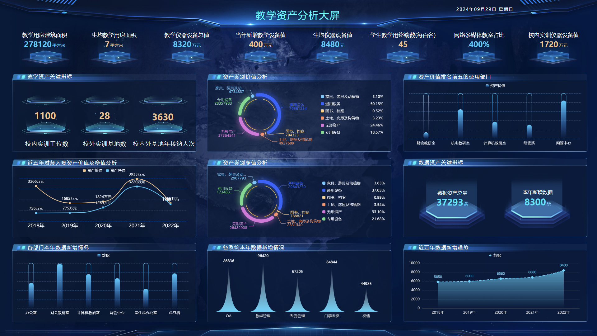 在线教育数据驾驶舱平台有哪些