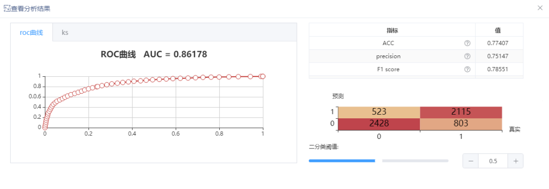 大数据挖掘方法有哪些？