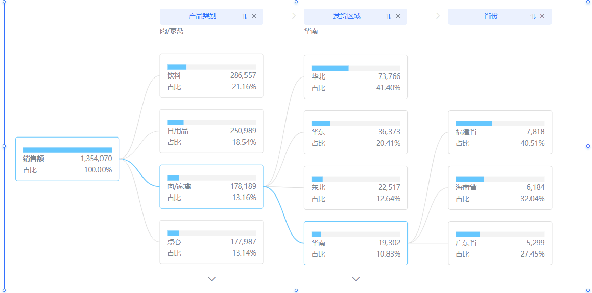 数据血缘分析方法