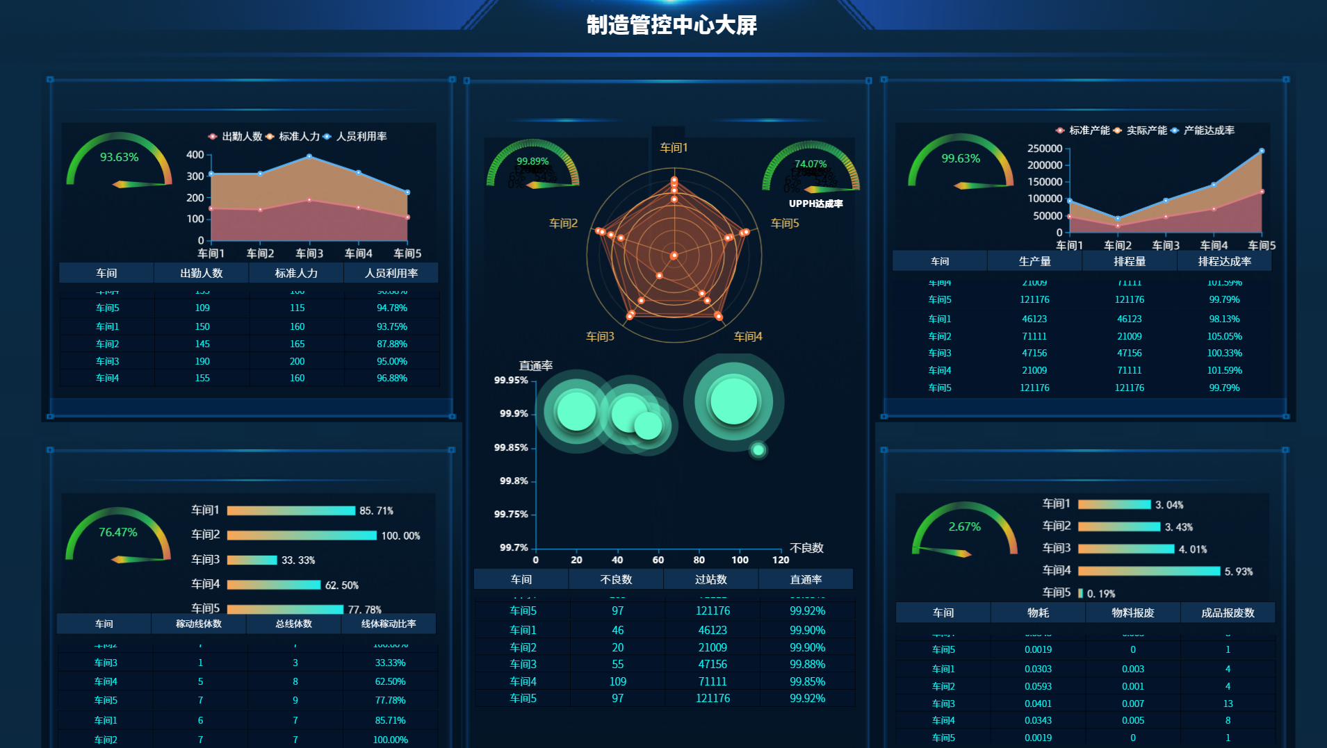 制造业领导驾驶舱分享