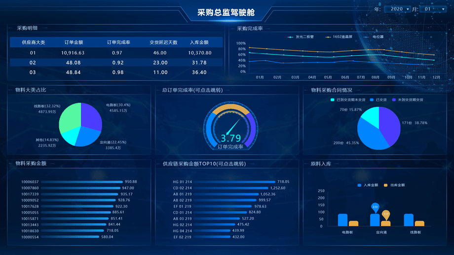 制造业领导驾驶舱分享