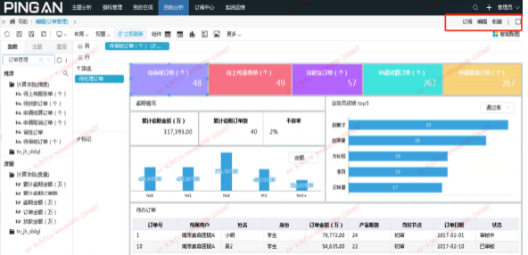 金融行业领导驾驶舱分享