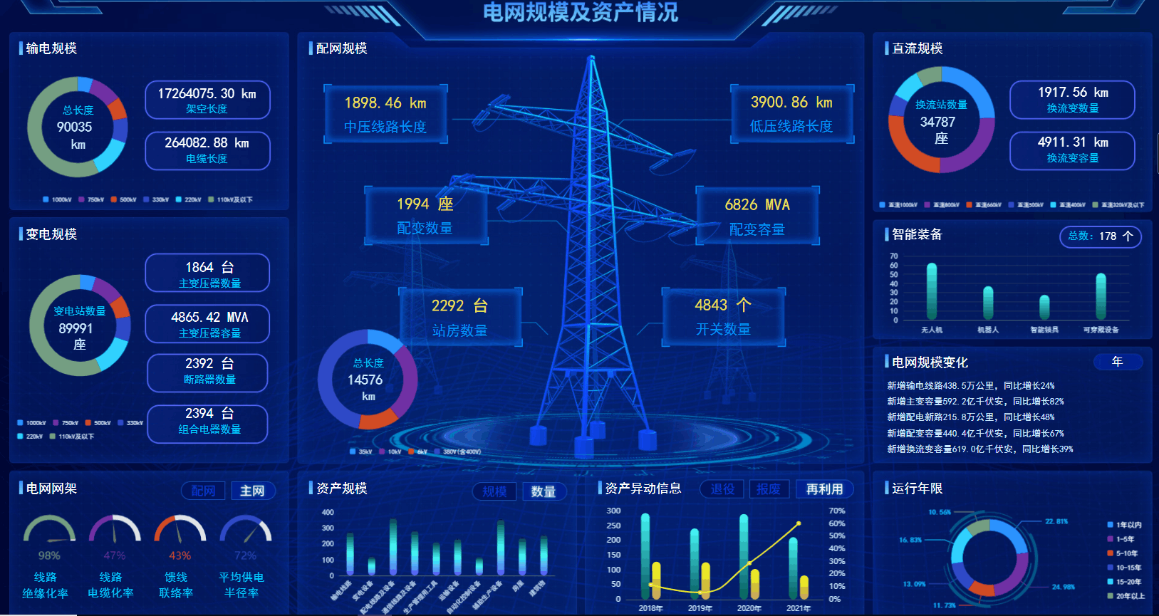 能源行业领导驾驶舱分享