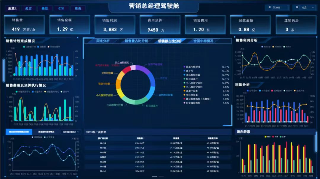 制造业数字化如何加快两业融合