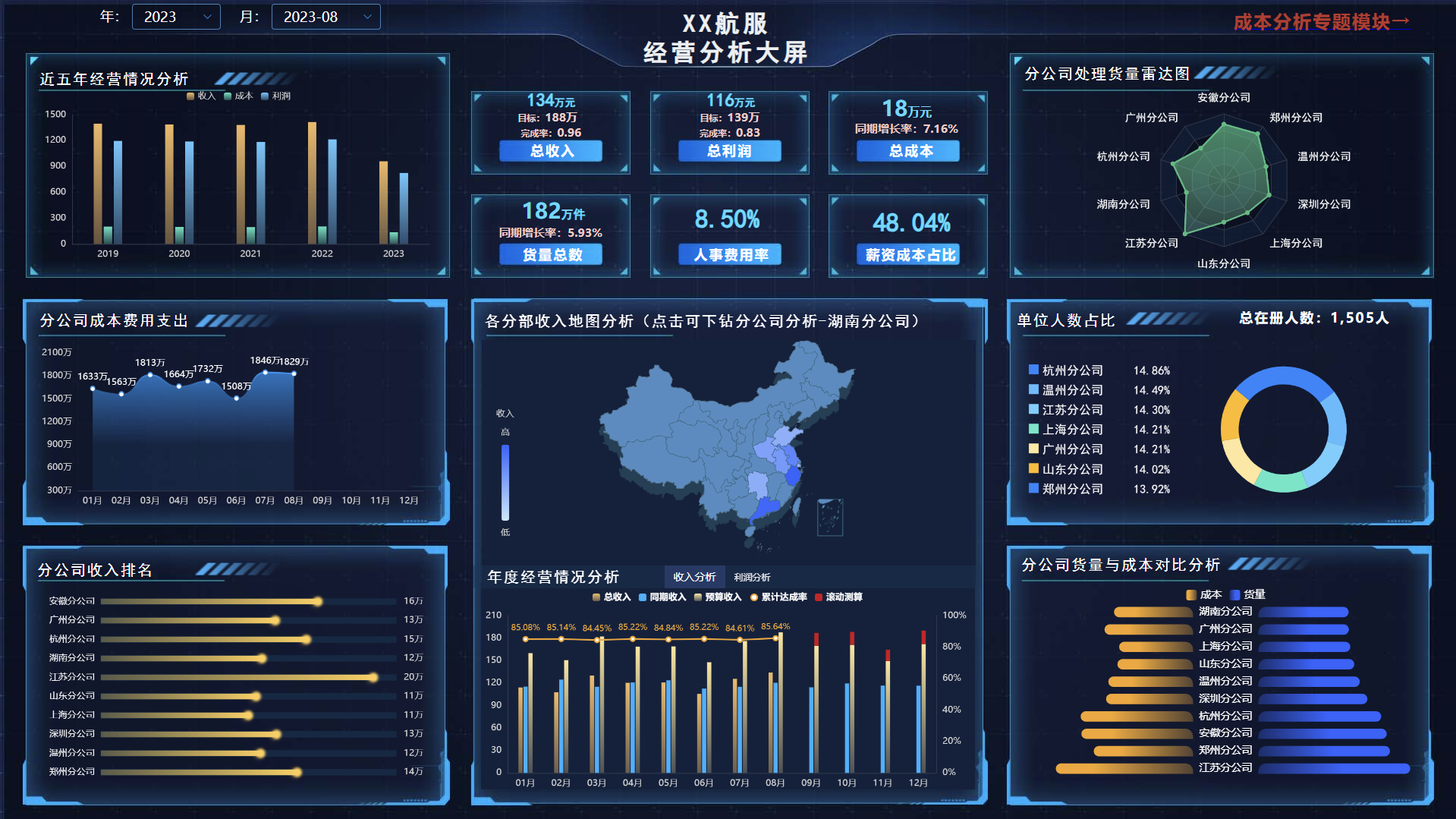 BI软件可视化图表介绍：雷达图