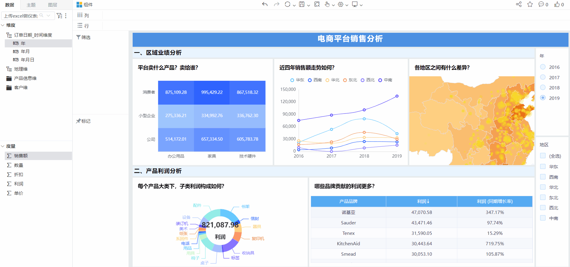 BI软件可视化图表介绍：热力图