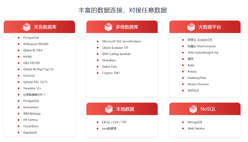 bi数据分析工具五大特点