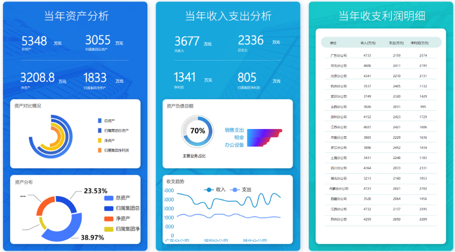 大数据财务数据分析介绍