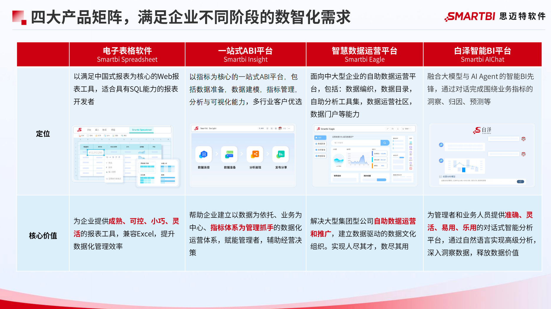 财务数据分析模板介绍