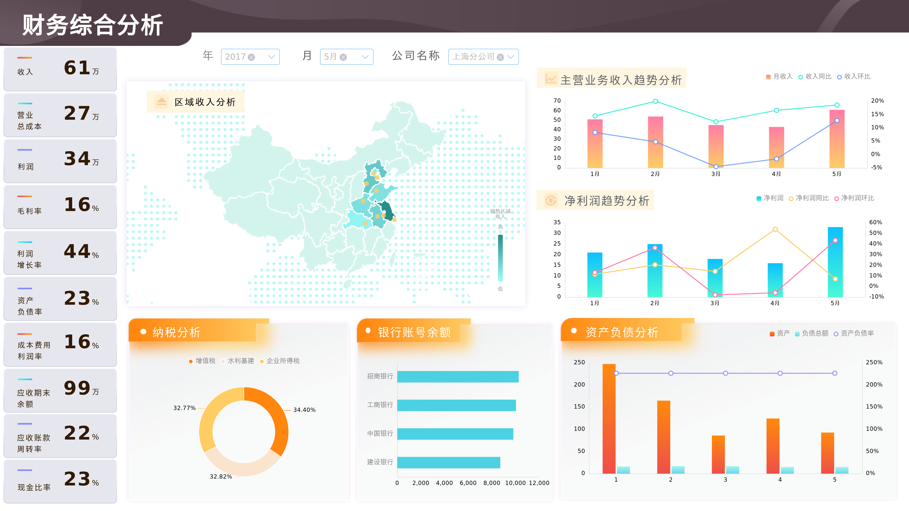 财务数据分析图表介绍